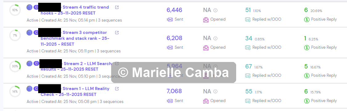 AI SEO / GEO Provider campaign results 2