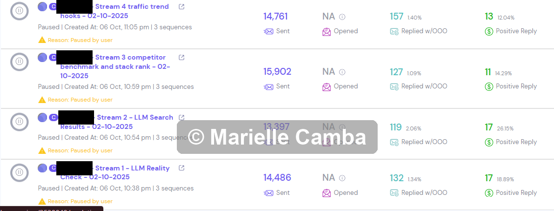 AI SEO / GEO Provider results