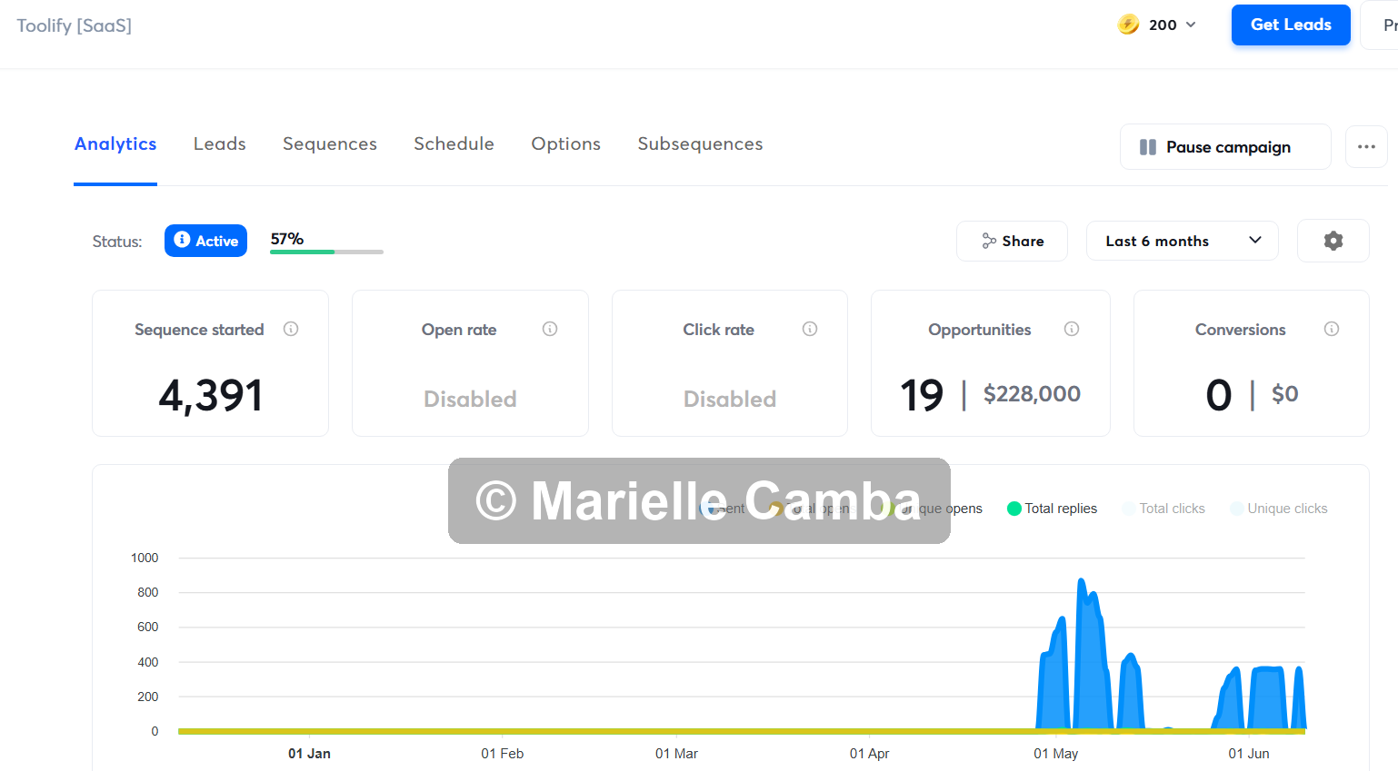 Customer Retention Platform campaign results 2