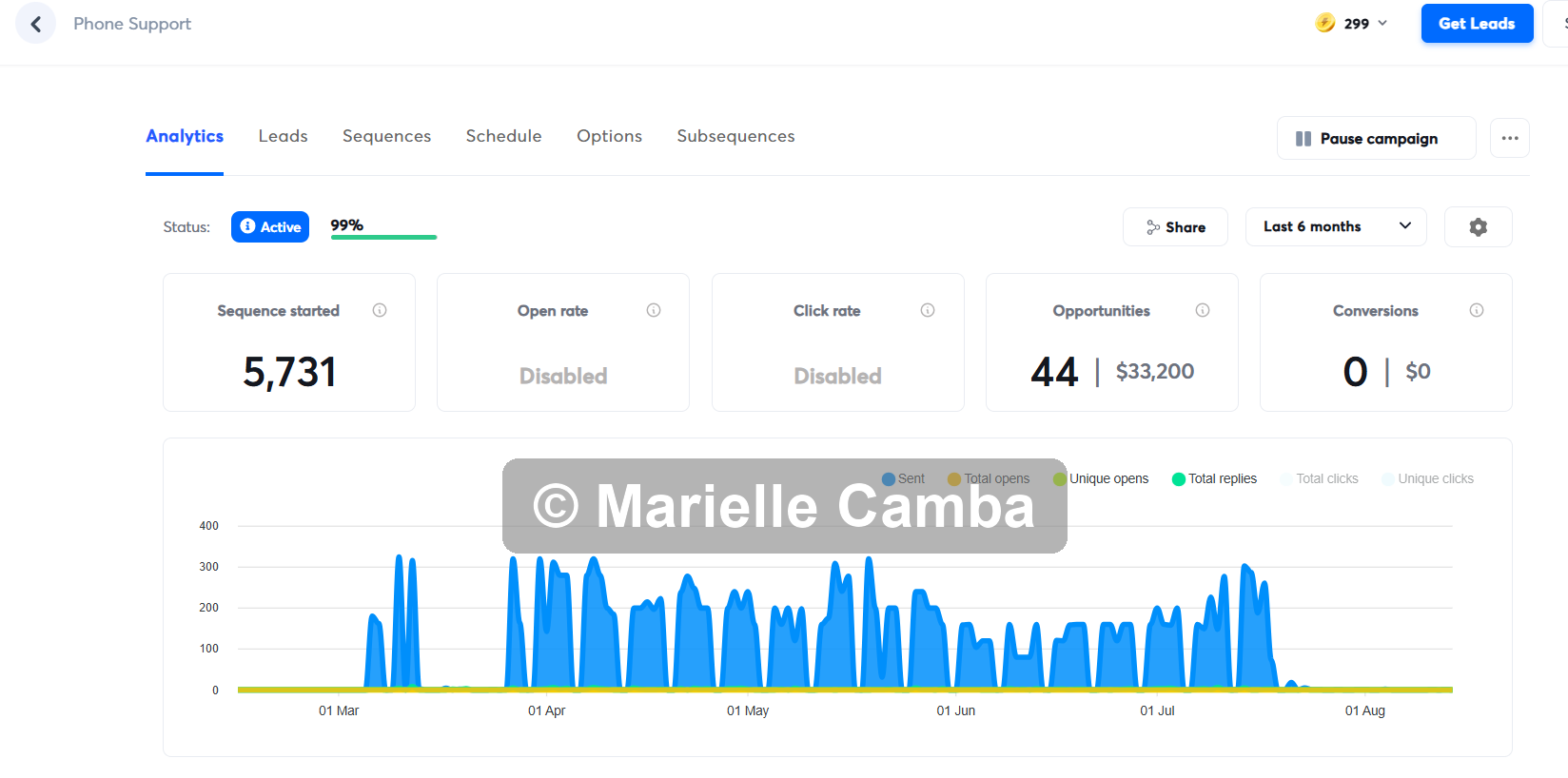 Customer Retention Platform campaign results 3