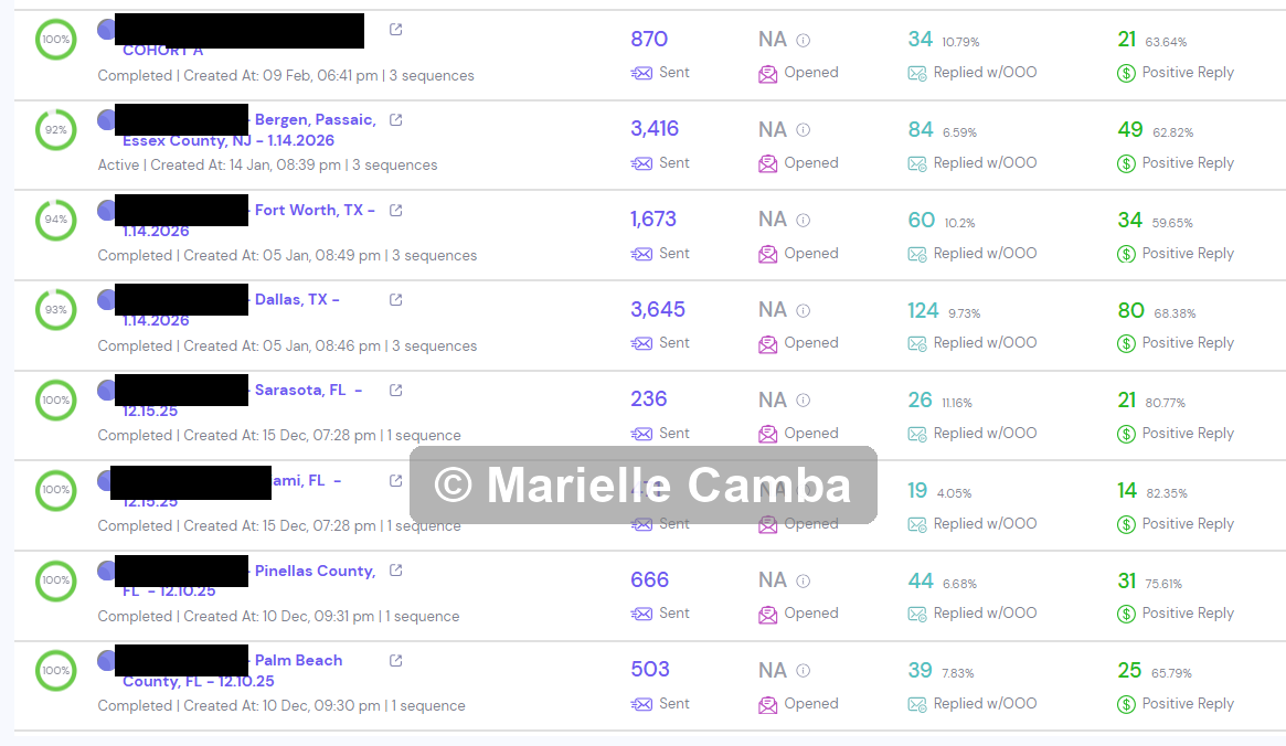 Talent Marketplace for Home Service Pros campaign results 2
