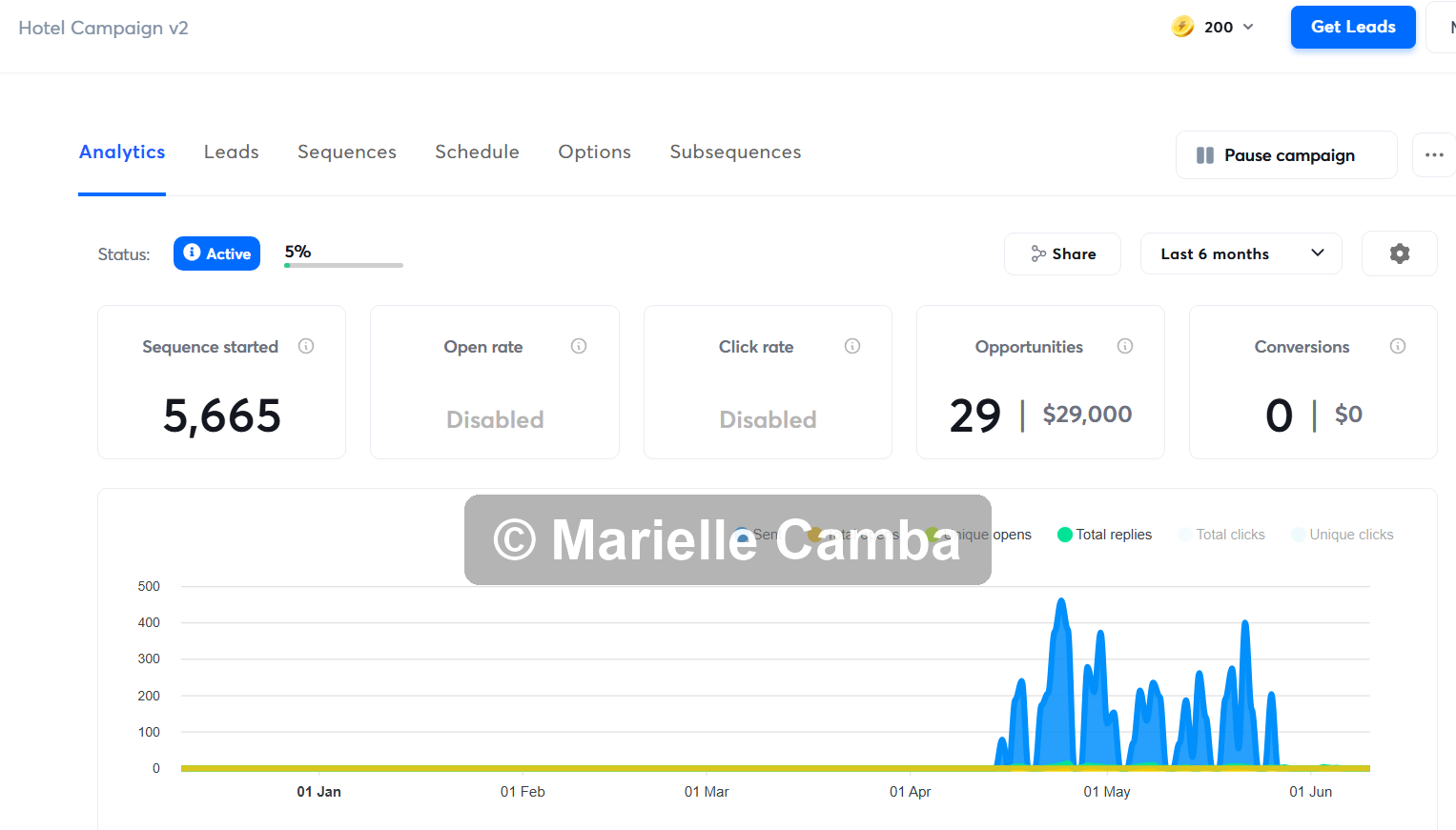 WhatsApp Business Messaging campaign results 2