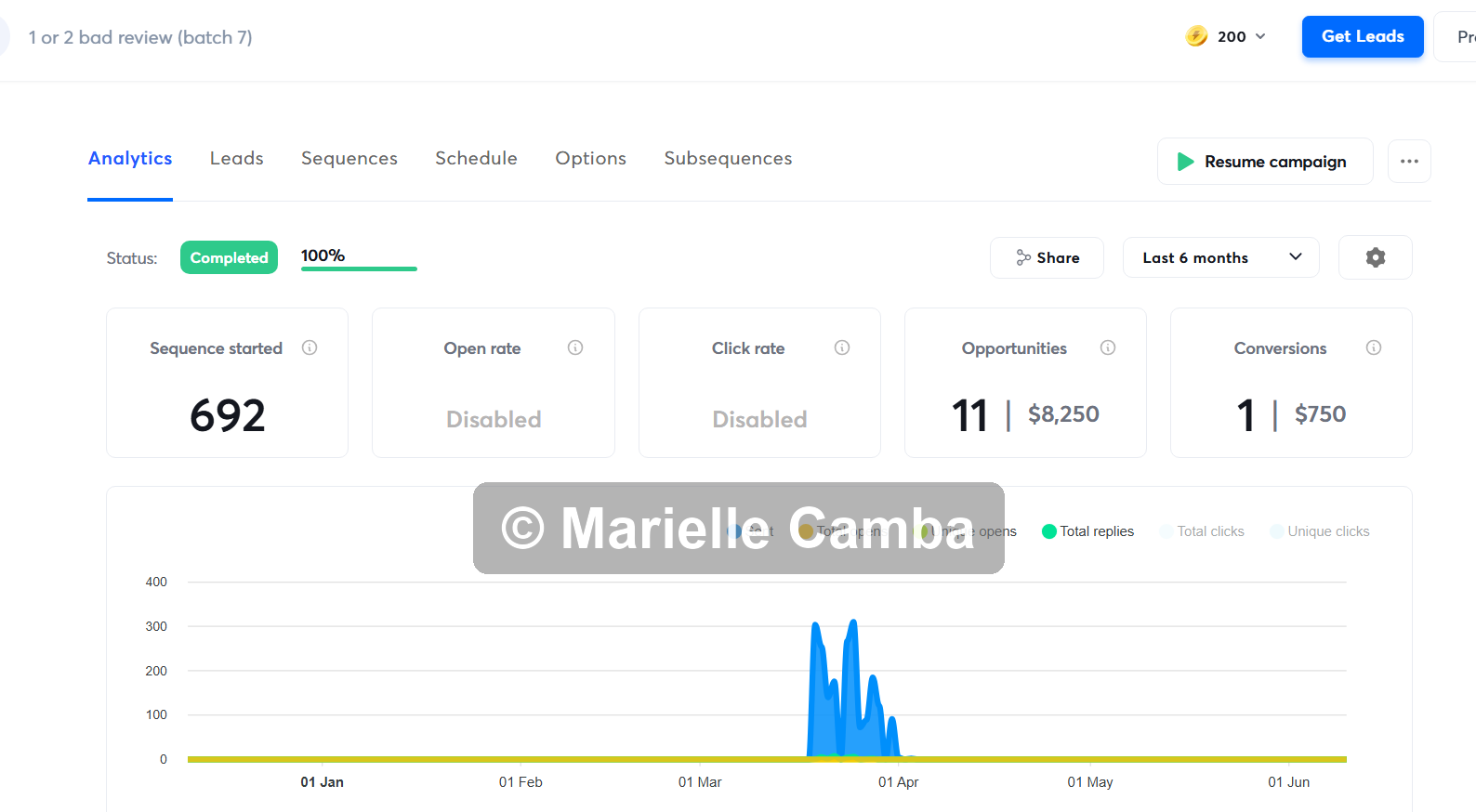 Reputation Management Platform campaign results 2