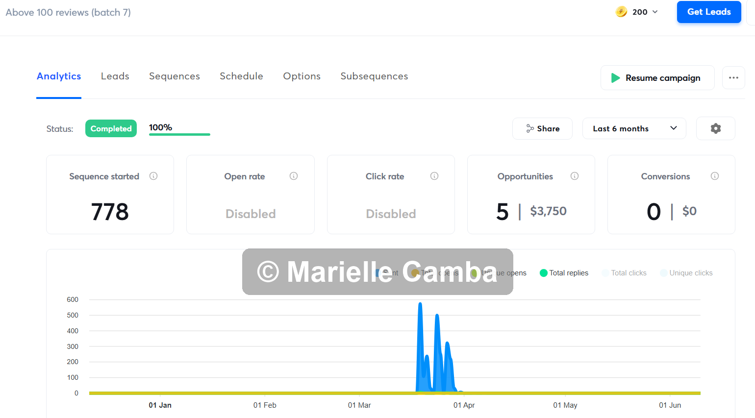 Reputation Management Platform campaign results 3