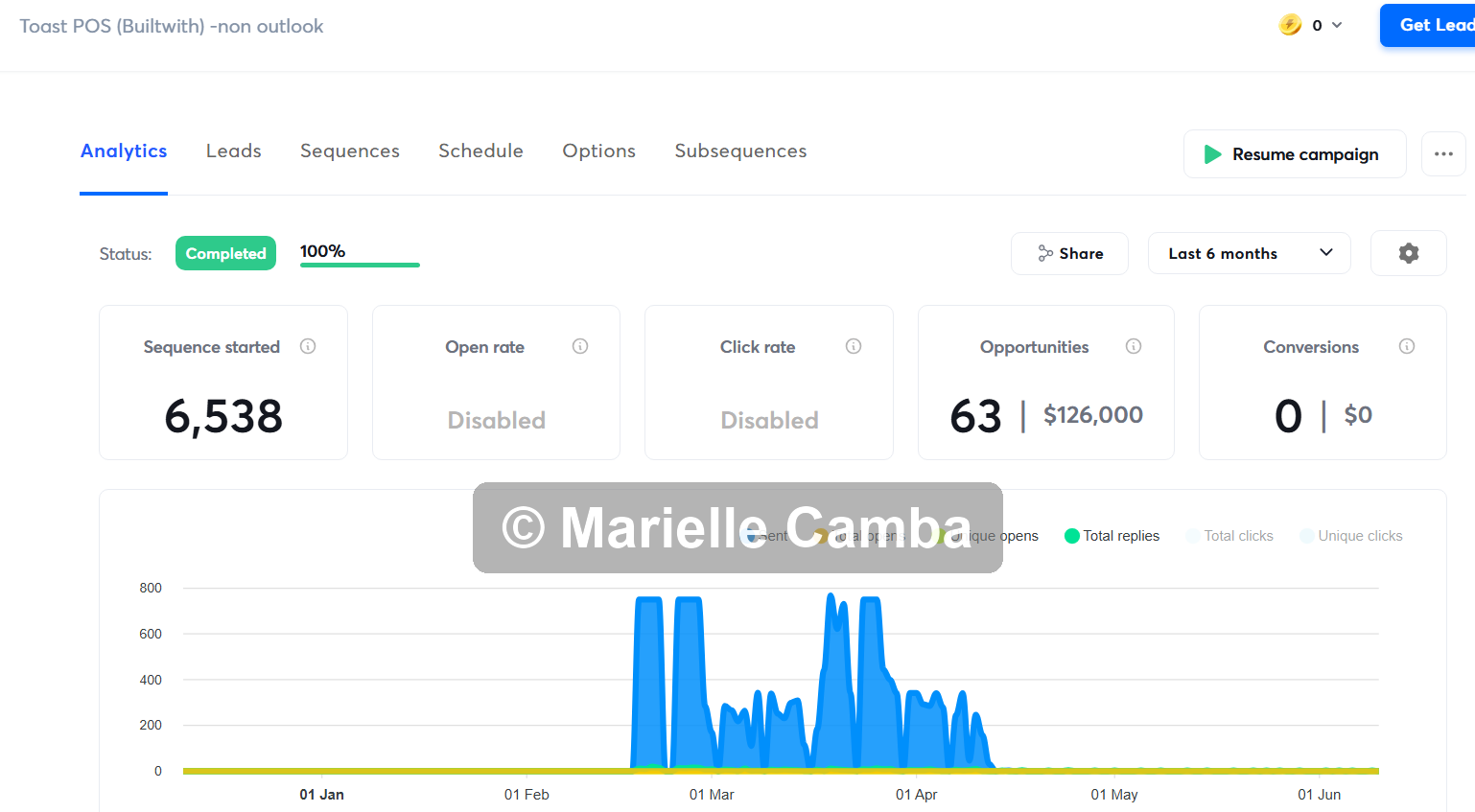 AI Solution for Restaurant Ordering campaign results 2