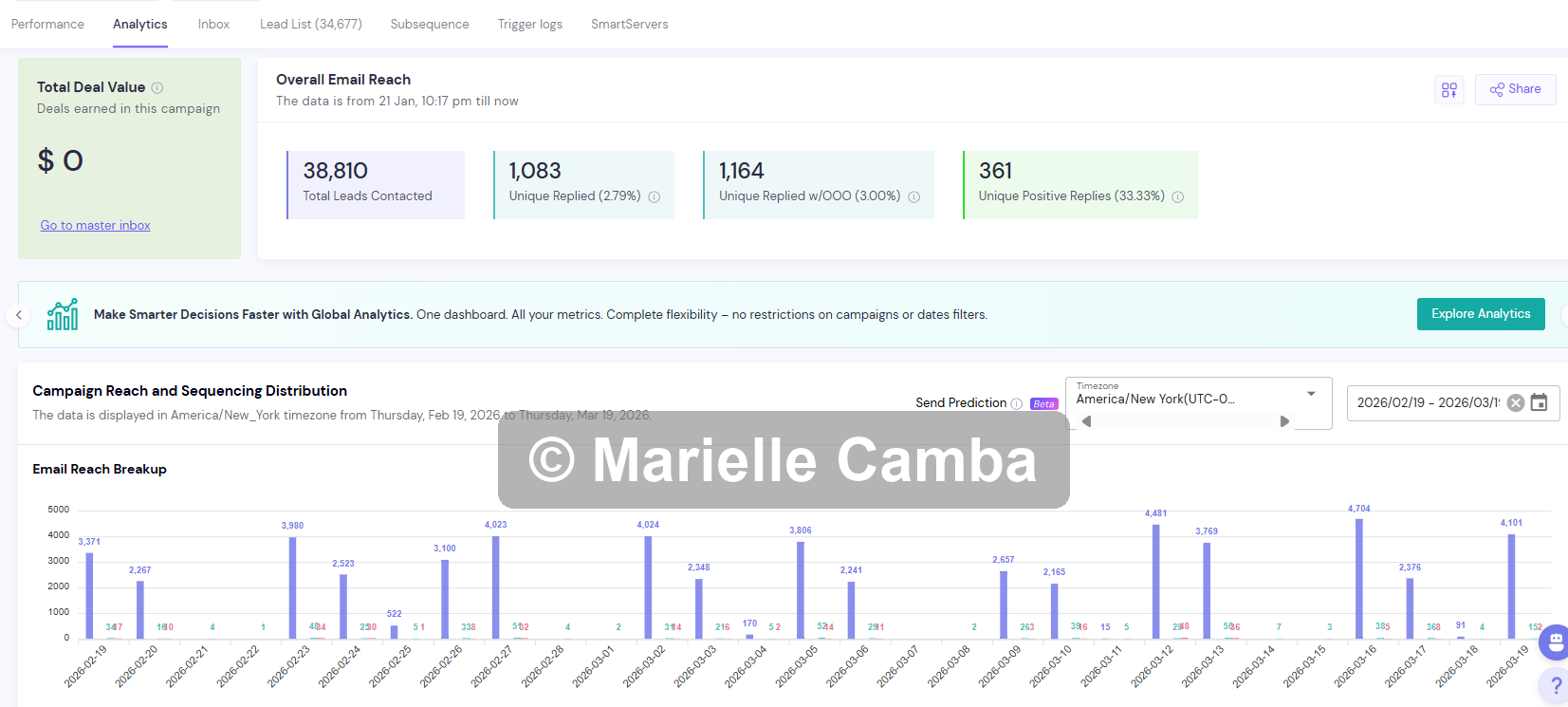 Online Ordering & Restaurant Marketing System results