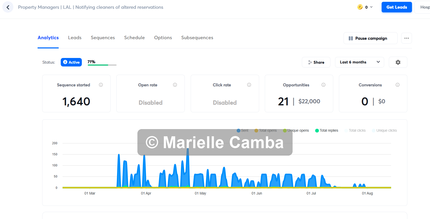 Vacation Rental Software campaign results 2