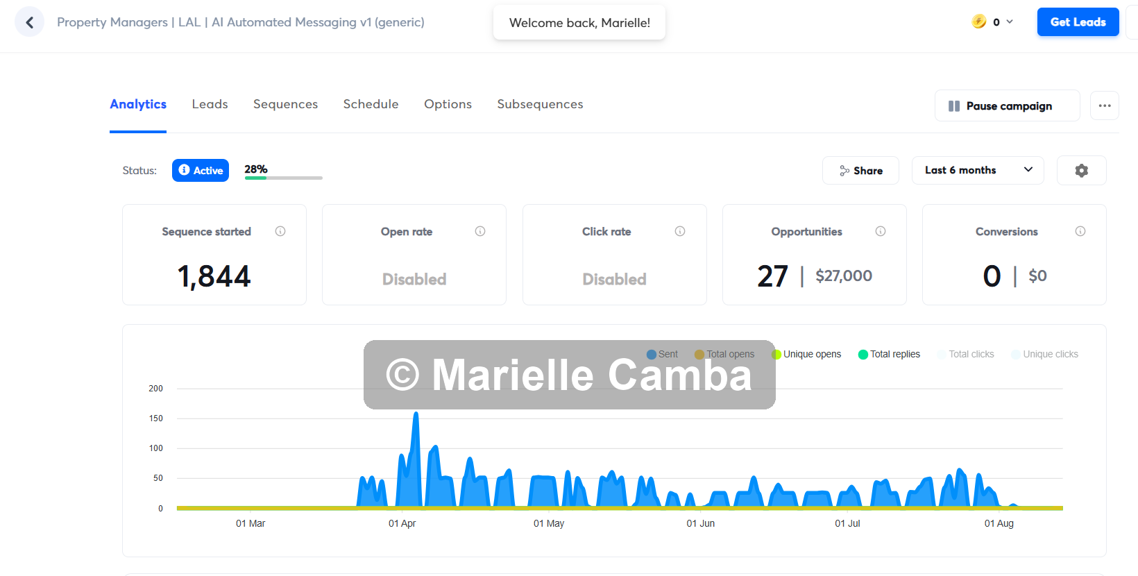 Vacation Rental Software campaign results 4