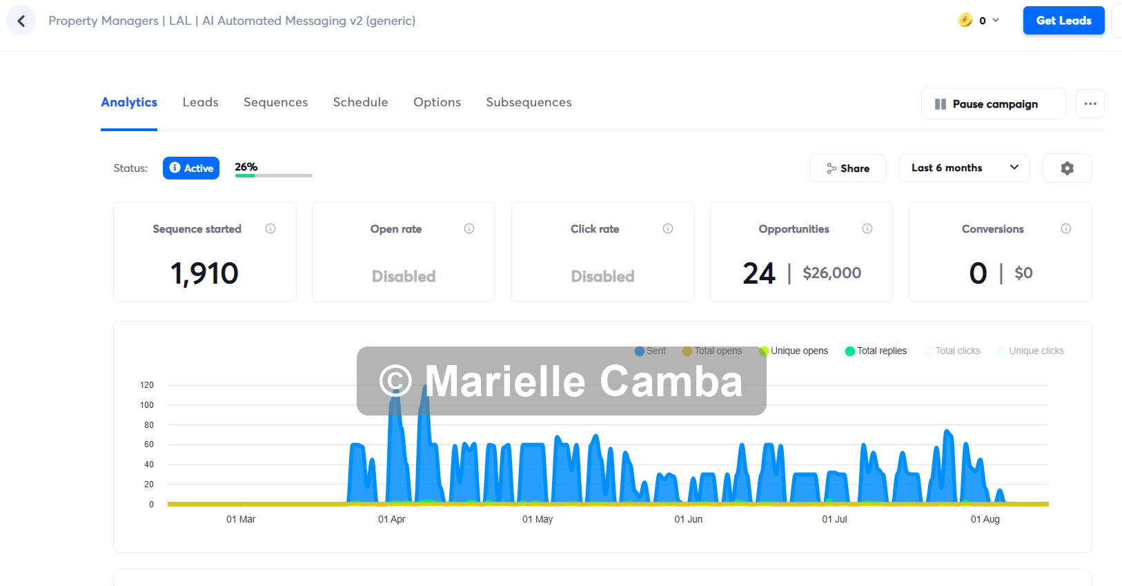 Vacation Rental Software campaign results 5