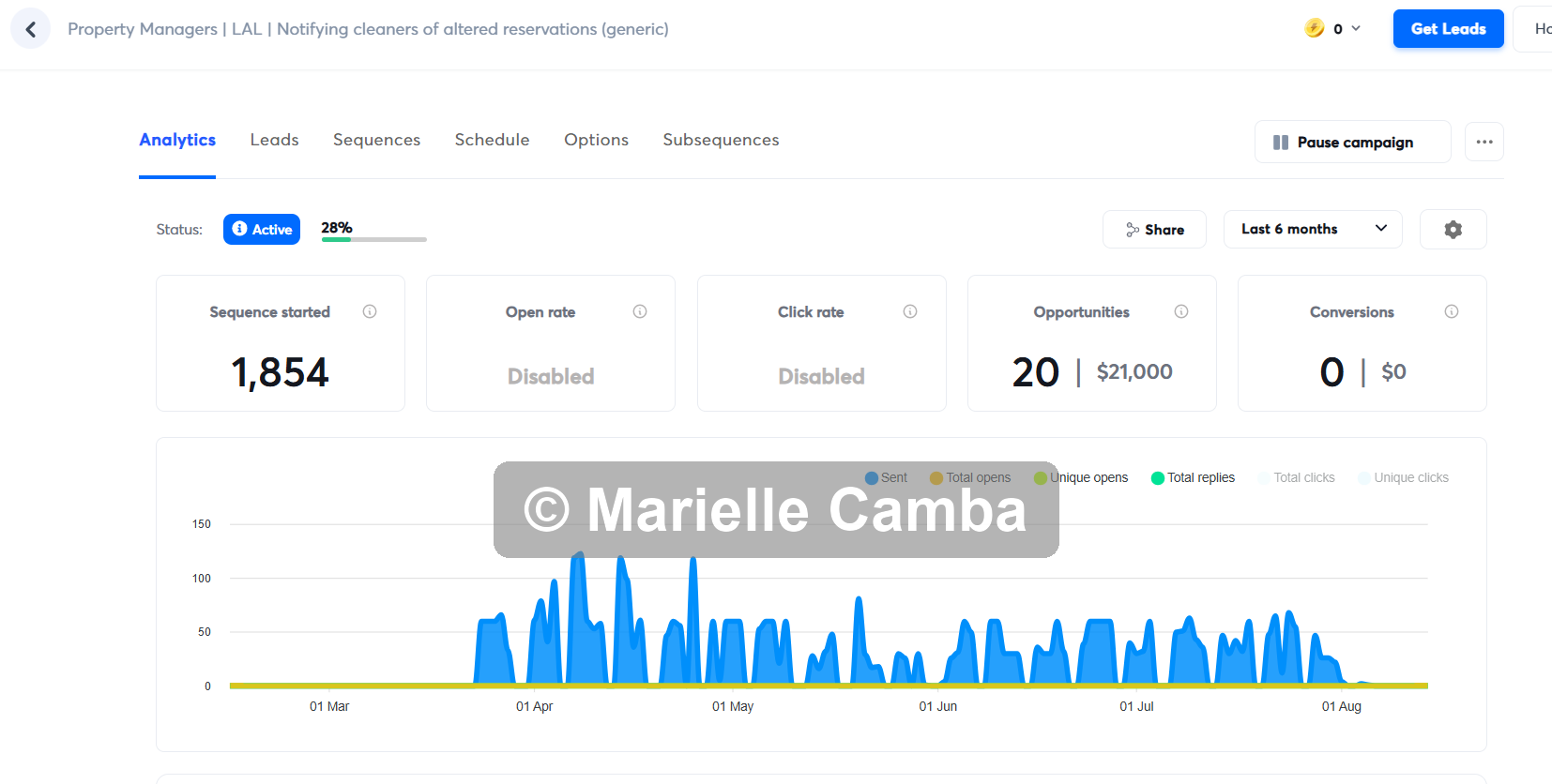 Vacation Rental Software campaign results 6