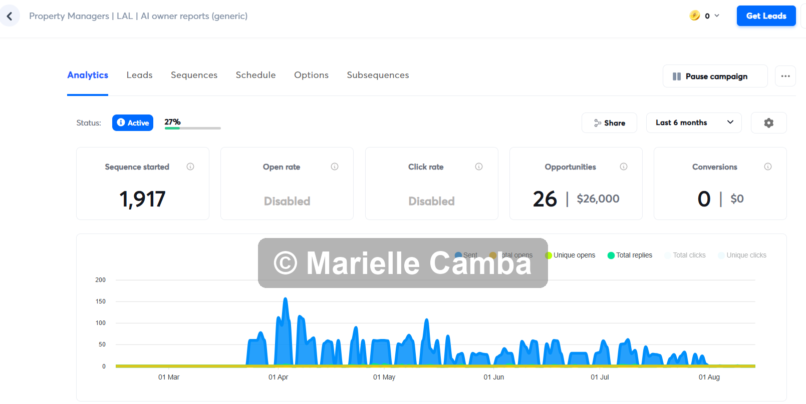 Vacation Rental Software campaign results 7