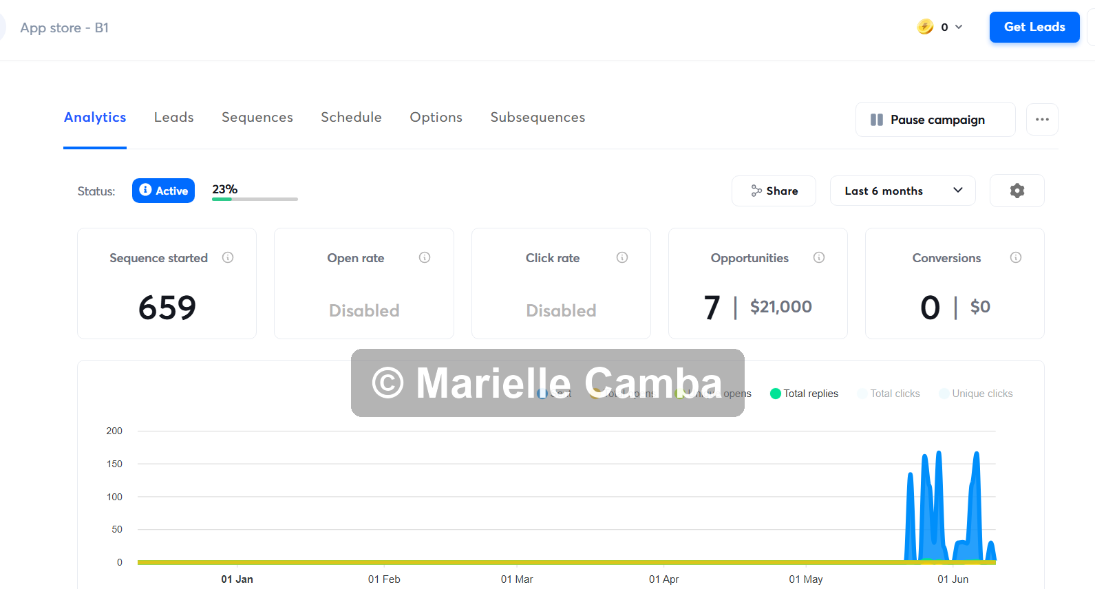 Wellness App Development Agency campaign results 2